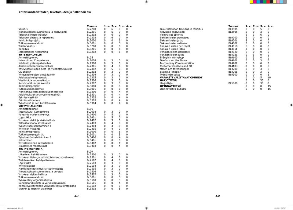 Kehittämisprojekti BL3000 0 0 6 0 Tutkimusmenetelmät BL3001 0 0 3 0 Tilintarkastus BL3200 0 0 6 0 Rahoitus BL3201 0 0 6 0 International Accounting BL3202 0 0 6 0 YHTEYSPALVELUT Ammattiopinnot BL05