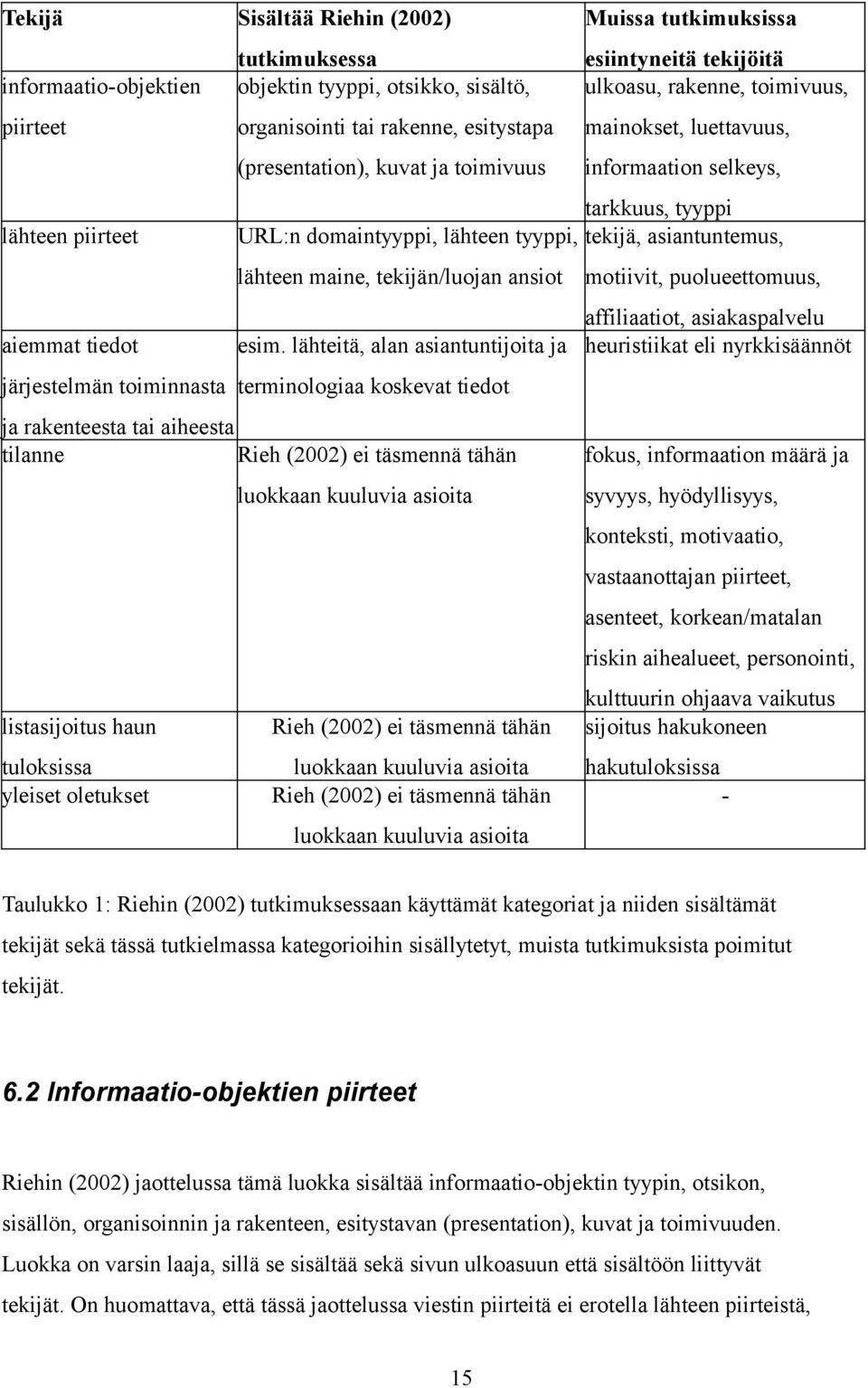 asiantuntemus, lähteen maine, tekijän/luojan ansiot motiivit, puolueettomuus, affiliaatiot, asiakaspalvelu aiemmat tiedot esim.