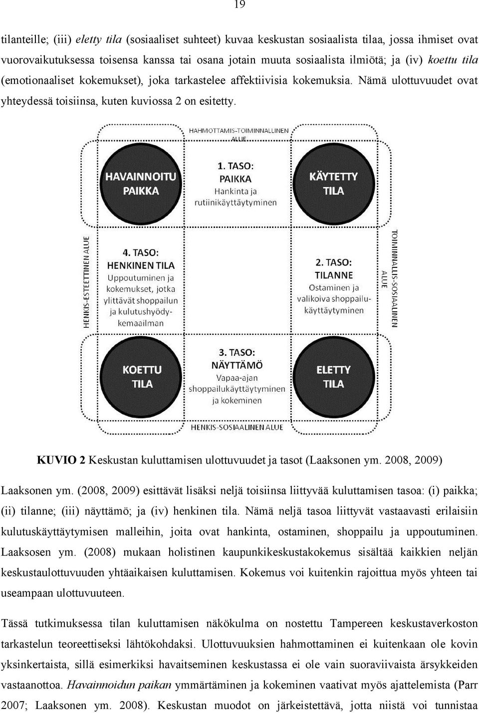 KUVIO 2 Keskustan kuluttamisen ulottuvuudet ja tasot (Laaksonen ym. 2008, 2009) Laaksonen ym.