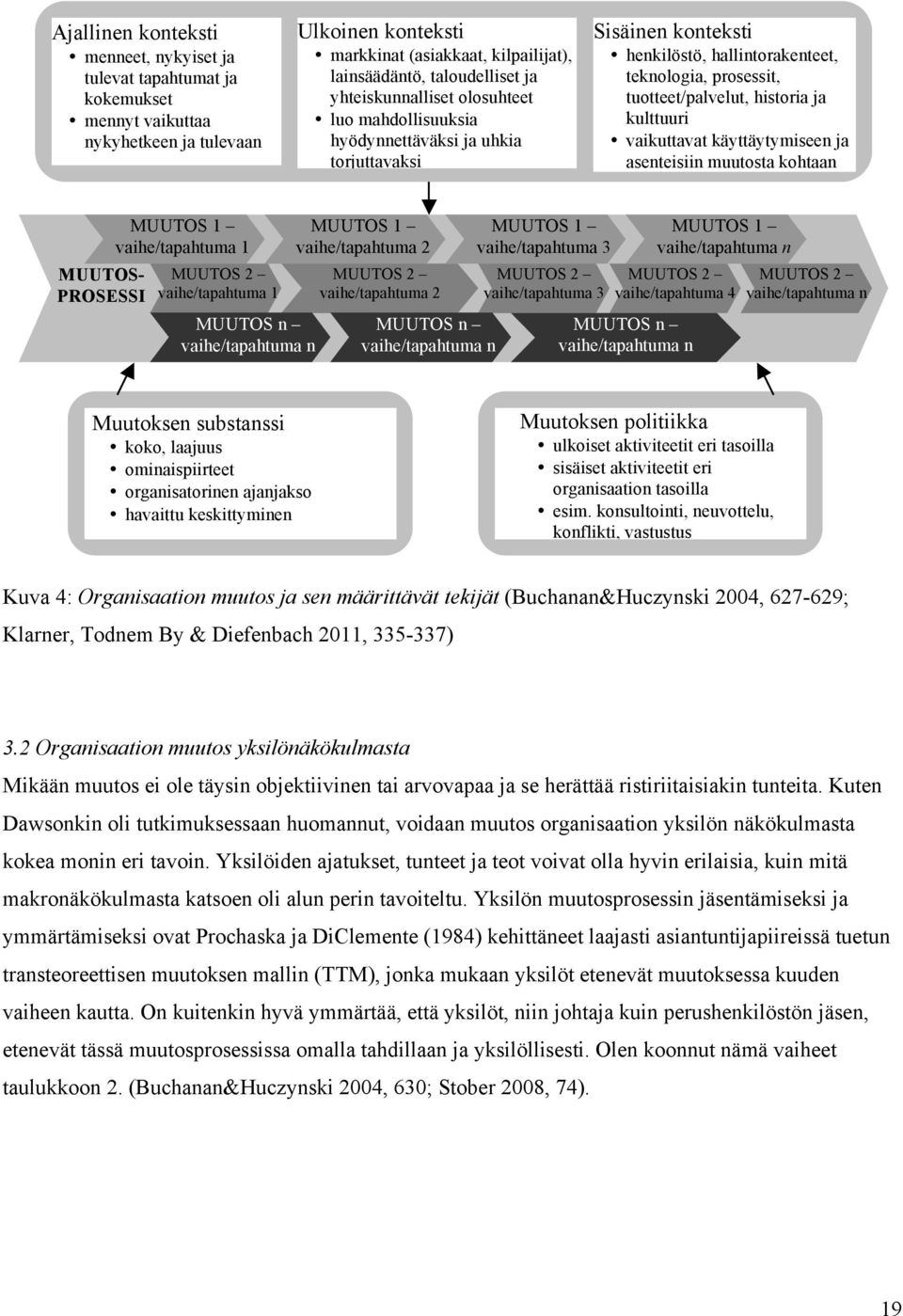 kulttuuri vaikuttavat käyttäytymiseen ja asenteisiin muutosta kohtaan MUUTOS- PROSESSI MUUTOS 1 vaihe/tapahtuma 1 MUUTOS 2 vaihe/tapahtuma 1 MUUTOS n vaihe/tapahtuma n MUUTOS 1 vaihe/tapahtuma 2