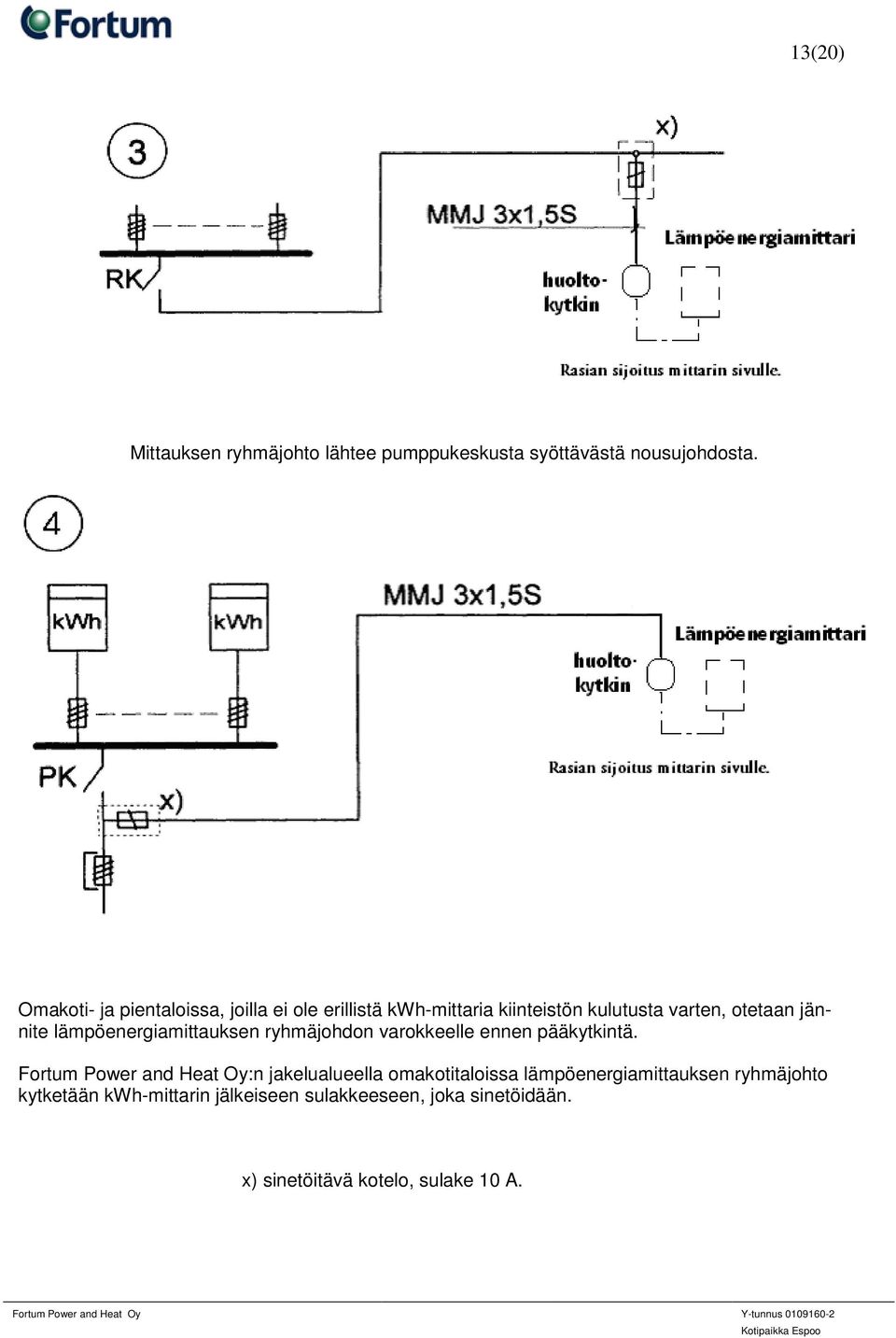 lämpöenergiamittauksen ryhmäjohdon varokkeelle ennen pääkytkintä.