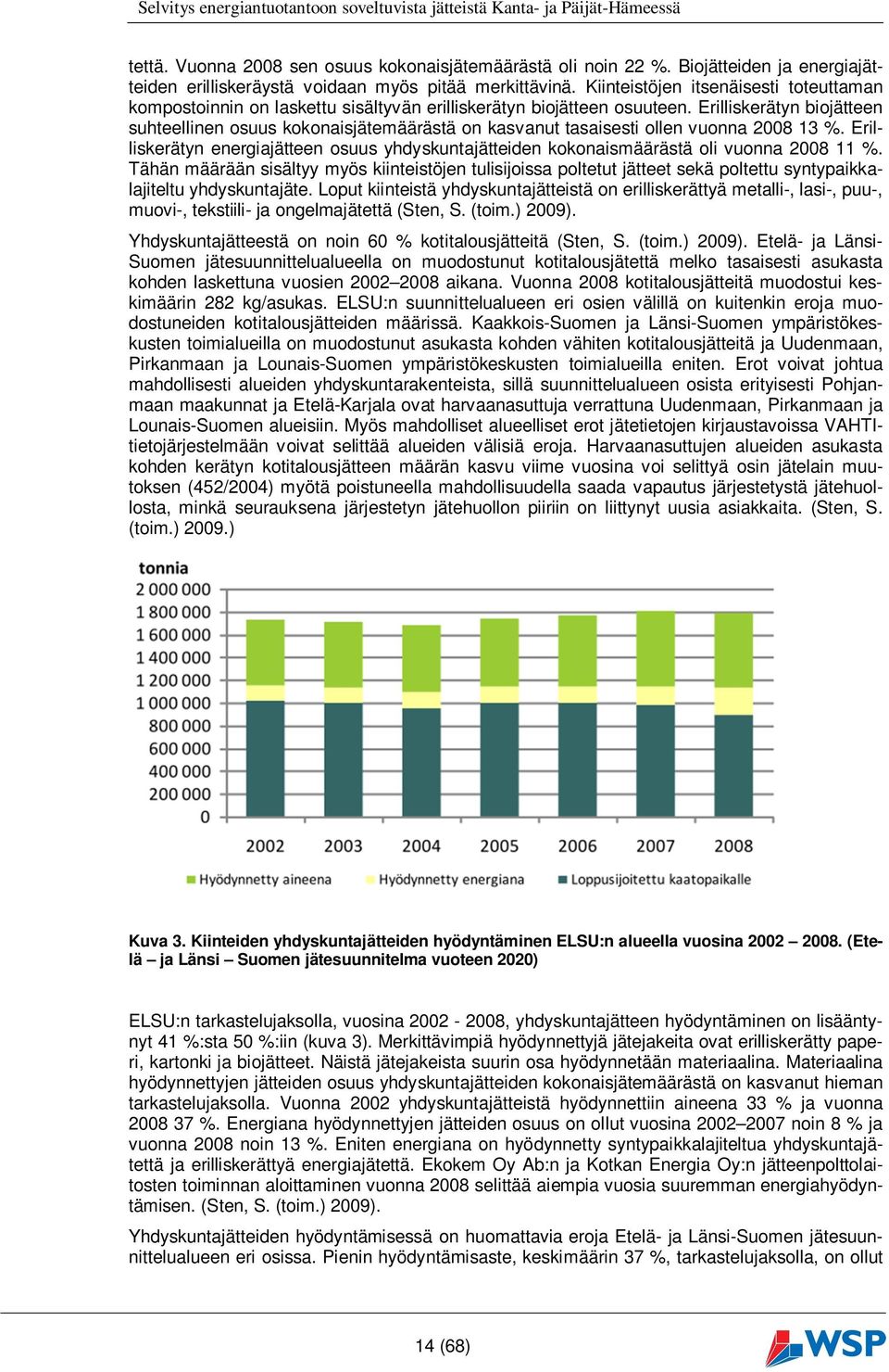 Erilliskerätyn biojätteen suhteellinen osuus kokonaisjätemäärästä on kasvanut tasaisesti ollen vuonna 2008 13 %.