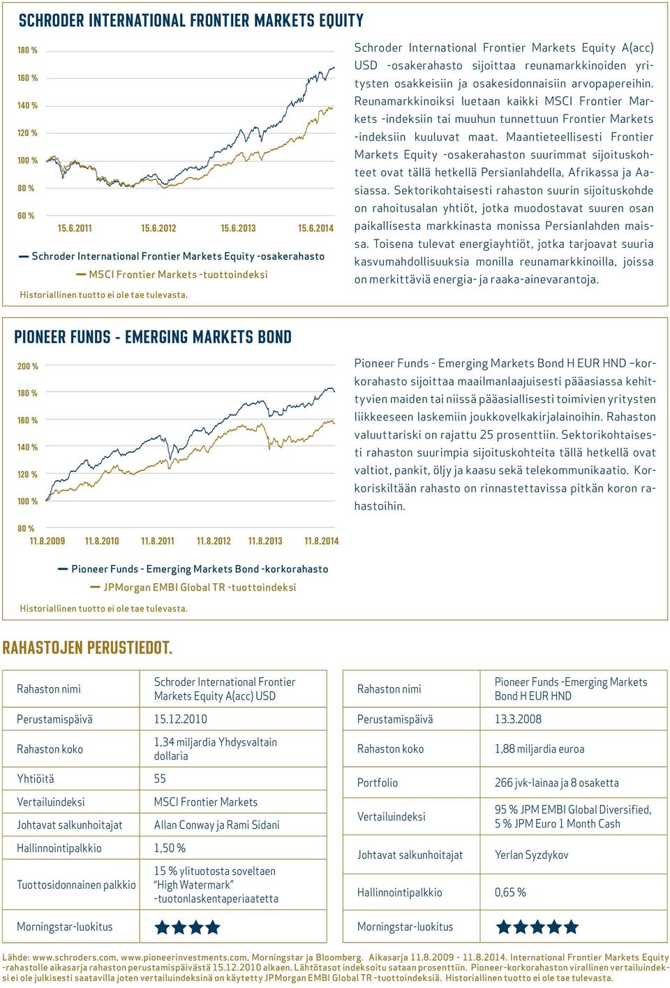 Schroder International Frontier Markets Equity A(acc) USD -osakerahasto sijoittaa reunamarkkinoiden yritysten osakkeisiin ja osakesidonnaisiin arvopapereihin.