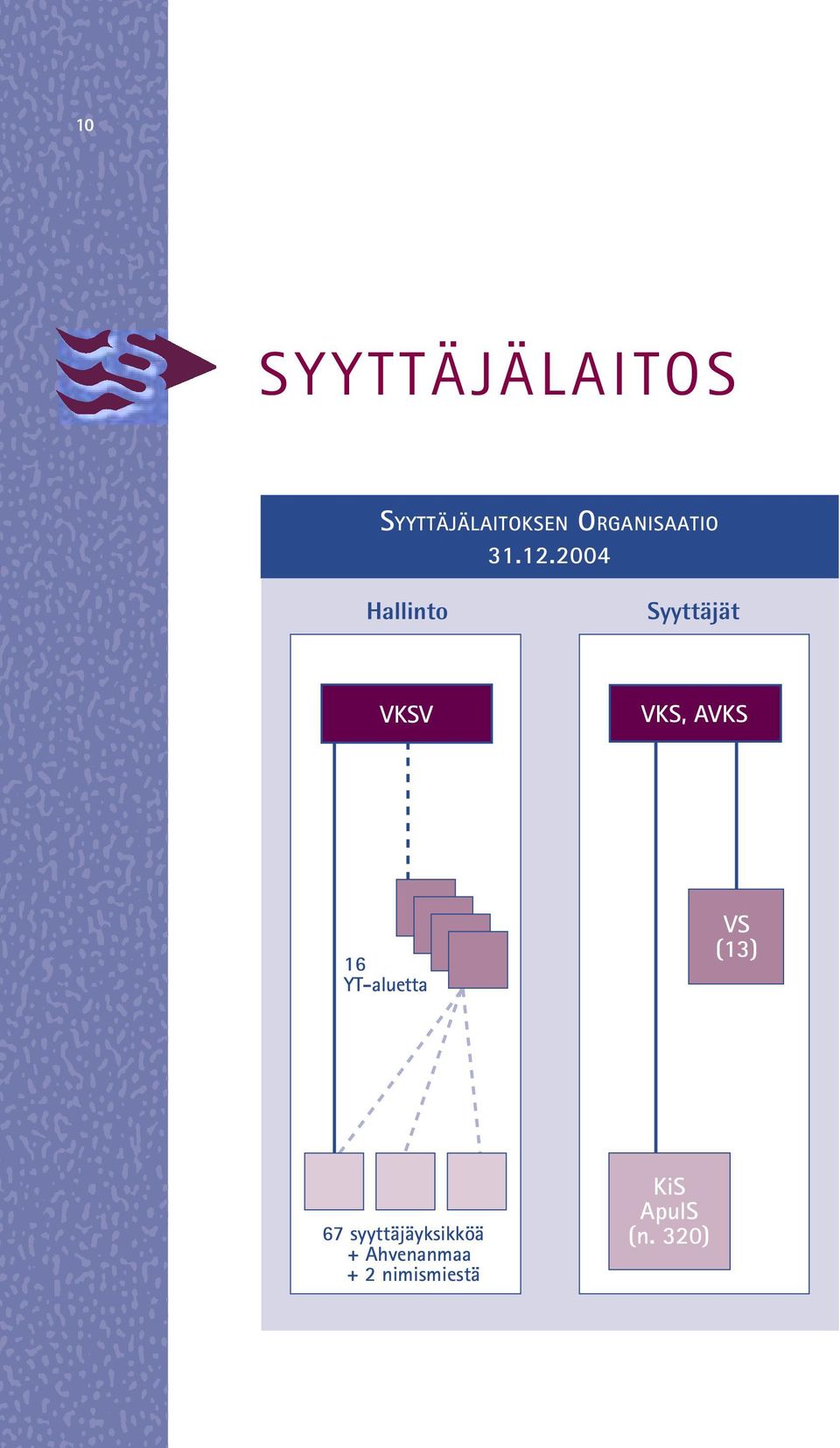 2004 Hallinto Syyttäjät VKSV VKS, AVKS 16