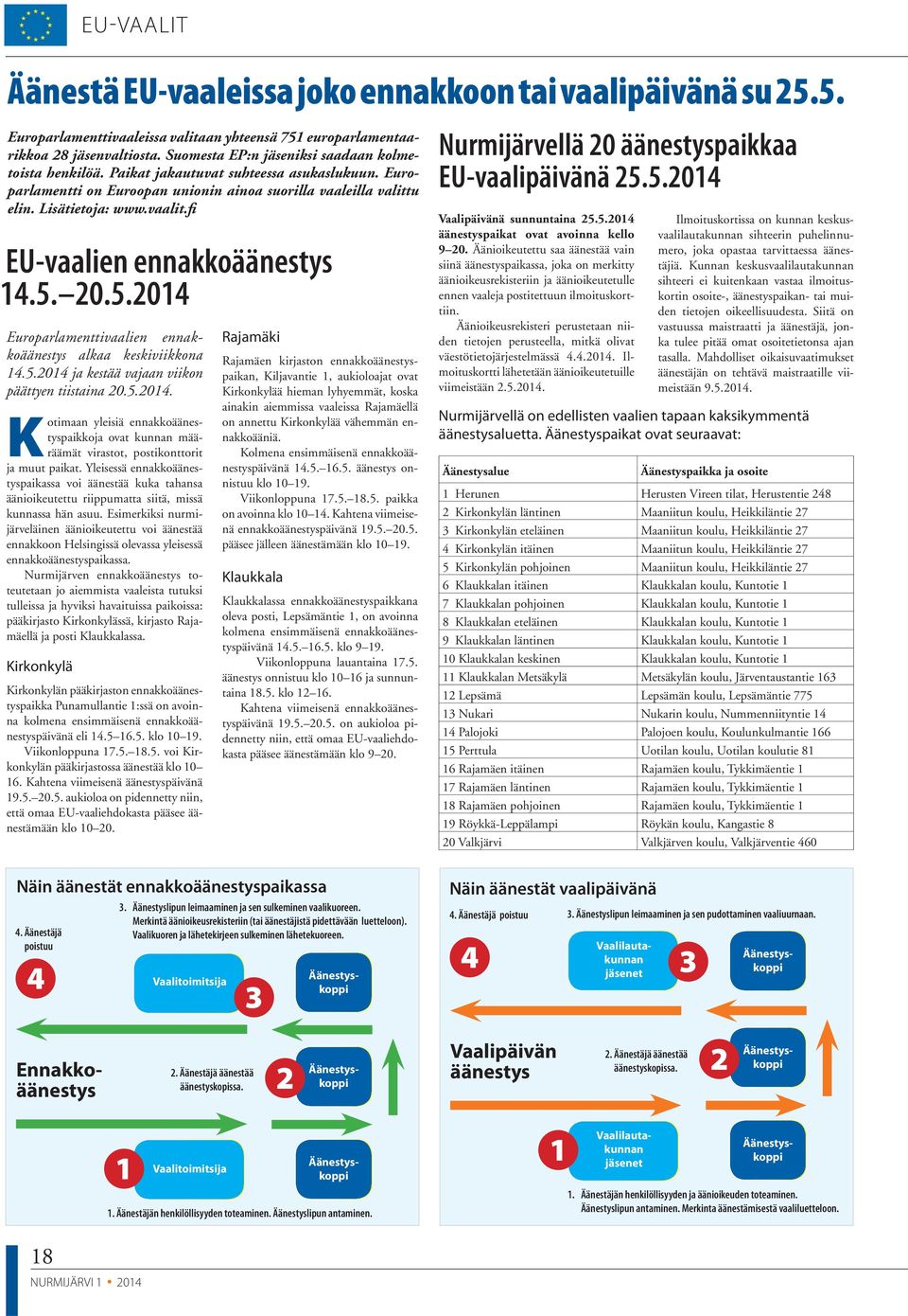 fi EU-vaalien ennakkoäänestys 14.5. 20.5.2014 Europarlamenttivaalien ennakkoäänestys alkaa keskiviikkona 14.5.2014 ja kestää vajaan viikon päättyen tiistaina 20.5.2014. Kotimaan yleisiä ennakkoäänestyspaikkoja ovat kunnan määräämät virastot, postikonttorit ja muut paikat.