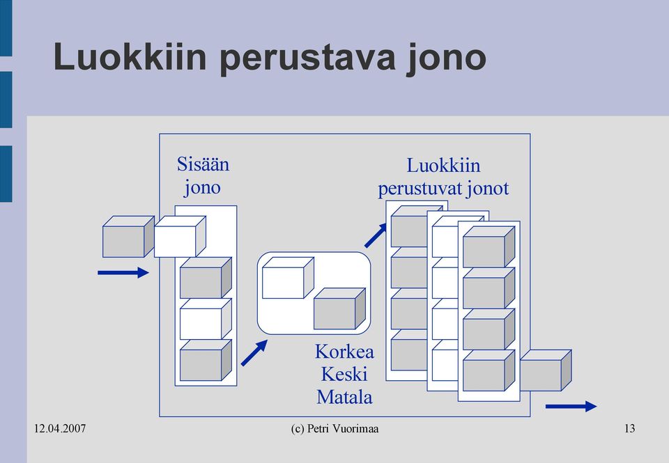 Luokkiin perustuvat