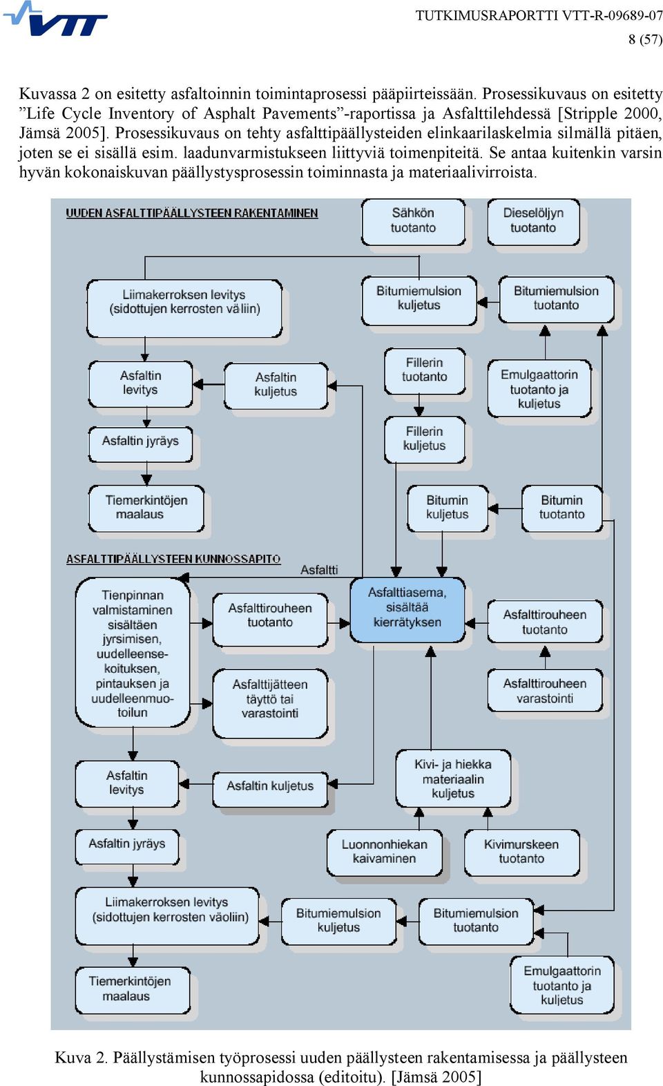 Prosessikuvaus on tehty asfalttipäällysteiden elinkaarilaskelmia silmällä pitäen, joten se ei sisällä esim.