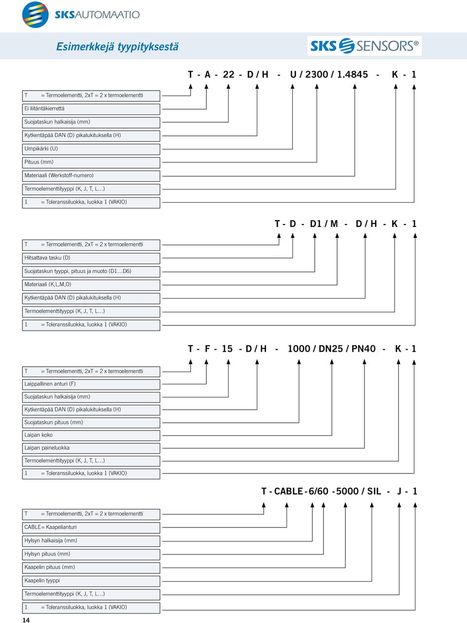 (Werkstoff-numero) Termoelementtityyppi (K, J, T, L ) 1 = Toleranssiluokka, luokka 1 (VAKIO) T - D - D1 / M - D / H - K - 1 T = Termoelementti, 2xT = 2 x termoelementti Hitsattava tasku (D)