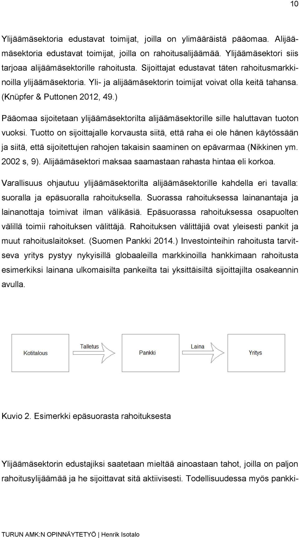 ) Pääomaa sijoitetaan ylijäämäsektorilta alijäämäsektorille sille haluttavan tuoton vuoksi.