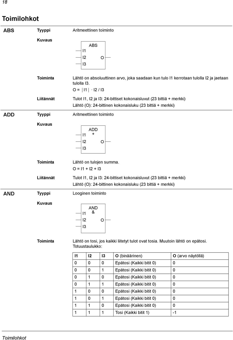 O = + I2 + Tulot, I2 ja : 24-bittiset kokonaisluvut (23 bittiä + merkki) Lähtö (O): 24-bittinen kokonaisluku (23 bittiä + merkki) AND Tyyppi Looginen toiminto I2 AND & O Lähtö on tosi, jos kaikki