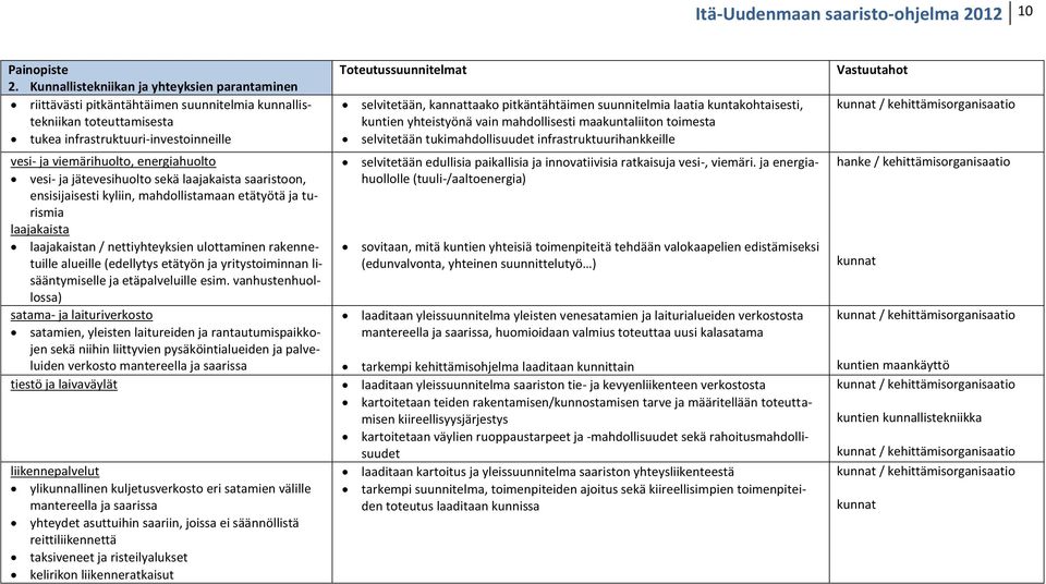 vesi- ja jätevesihuolto sekä laajakaista saaristoon, ensisijaisesti kyliin, mahdollistamaan etätyötä ja turismia laajakaista laajakaistan / nettiyhteyksien ulottaminen rakennetuille alueille