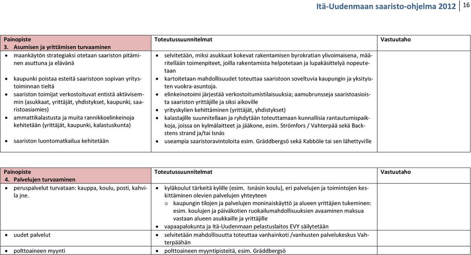 verkostoituvat entistä aktiivisemmin (asukkaat, yrittäjät, yhdistykset, kaupunki, saaristoasiamies) ammattikalastusta ja muita rannikkoelinkeinoja kehitetään (yrittäjät, kaupunki, kalastuskunta)