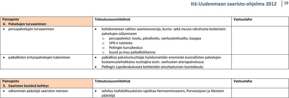 päivähoito, vanhustenhuolto, kauppa o VPK:n toiminta o Pellingin kurssikeskus o bussit ja muu paikallisliikenne paikallisten erityispalvelujen tukeminen paikallisia