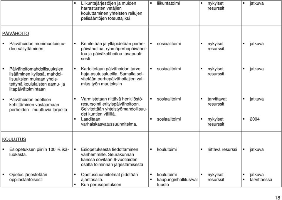 iltapäivätoimintaan Kartoitetaan päivähoidon tarve haja-asutusalueilla.