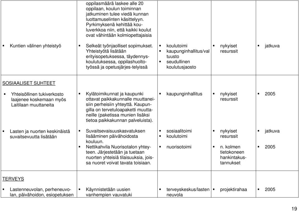 Yhteistyötä lisätään erityisopetuksessa, täydennyskoulutuksessa, oppilashuoltotyössä ja opetusjärjes-telyissä kaupunginhallitus/val tuusto seudullinen koulutusjaosto SOSIAALISET SUHTEET Yhteisöllinen