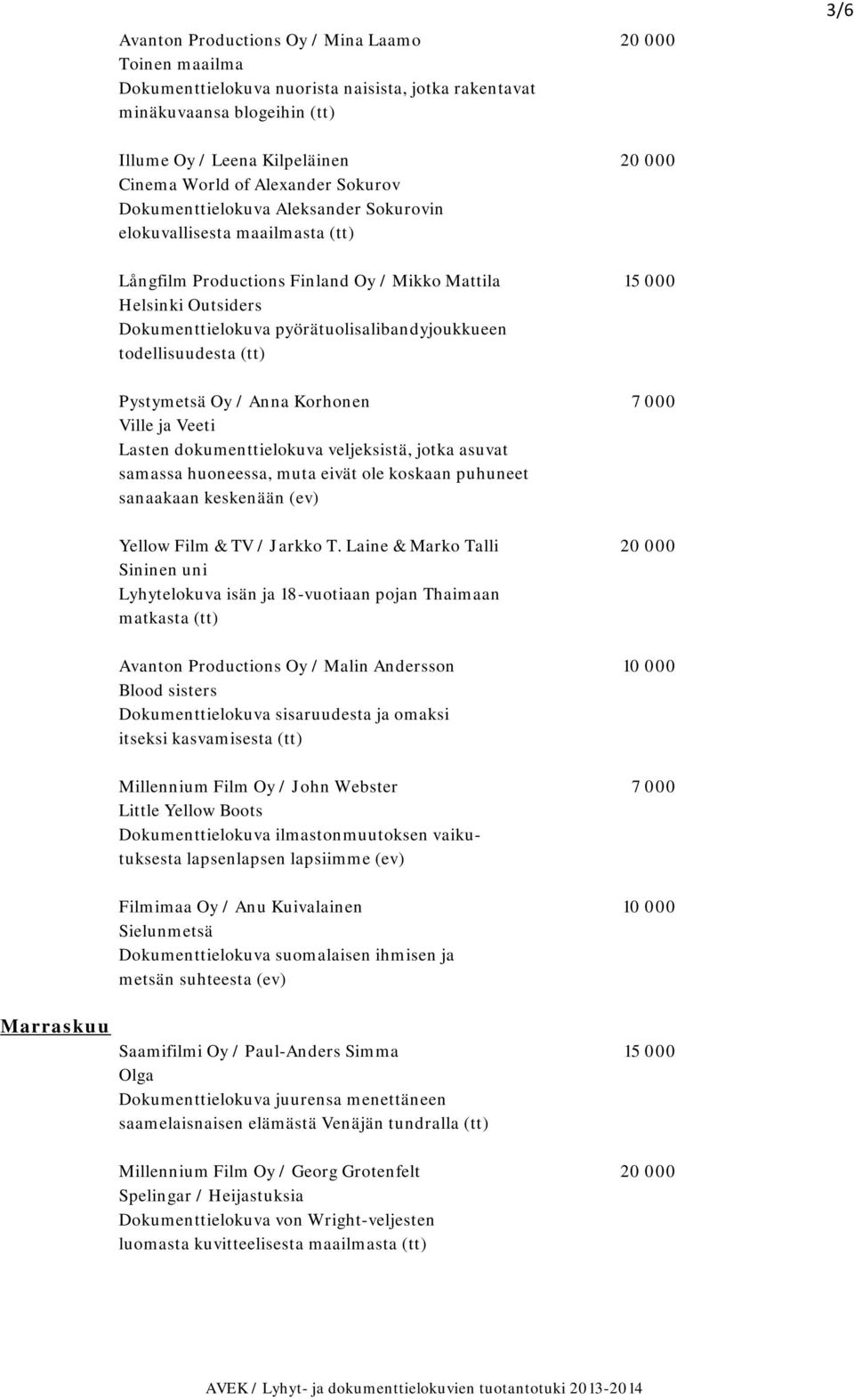 pyörätuolisalibandyjoukkueen todellisuudesta (tt) Pystymetsä Oy / Anna Korhonen 7 000 Ville ja Veeti Lasten dokumenttielokuva veljeksistä, jotka asuvat samassa huoneessa, muta eivät ole koskaan