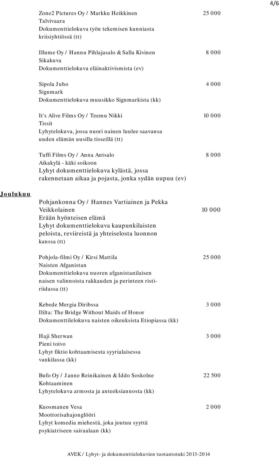 luulee saavansa uuden elämän uusilla tisseillä (tt) Tuffi Films Oy / Anna Antsalo 8 000 Aikakylä - käki soikoon Lyhyt dokumenttielokuva kylästä, jossa rakennetaan aikaa ja pojasta, jonka sydän uupuu