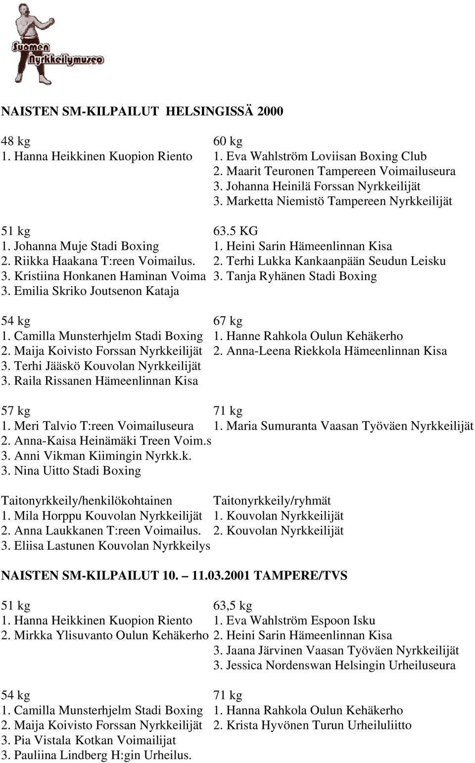 Kristiina Honkanen Haminan Voima 3. Tanja Ryhänen Stadi Boxing 3. Emilia Skriko Joutsenon Kataja 54 kg 67 kg 1. Camilla Munsterhjelm Stadi Boxing 1. Hanne Rahkola Oulun Kehäkerho 2.