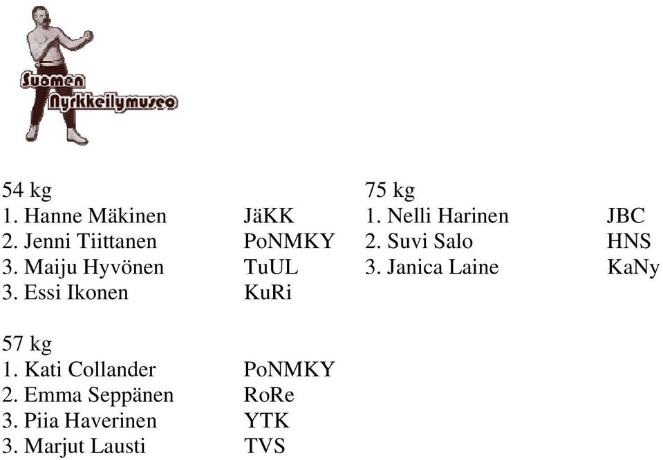 Janica Laine KaNy 3. Essi Ikonen KuRi 57 kg 1.