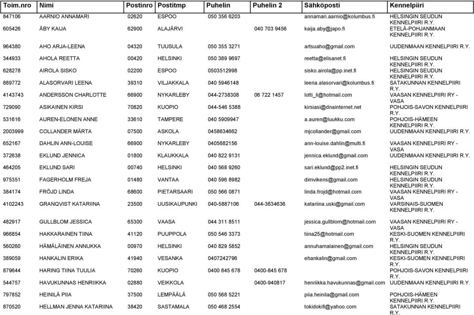 com UUDENMAAN 344933 AHOLA REETTA 00420 HELSINKI 050 389 9697 reetta@elisanet.fi HELSINGIN SEUDUN 628278 AIROLA SISKO 02200 ESPOO 0503512998 sisko.airola@pp.inet.