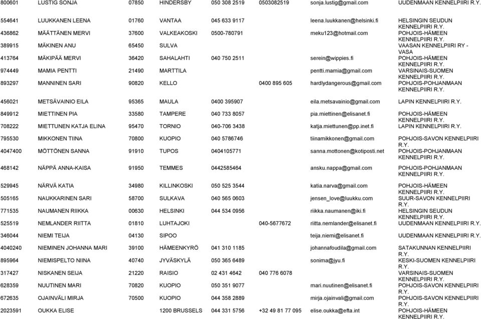 com POHJOIS-HÄMEEN 389915 MÄKINEN ANU 65450 SULVA VAASAN KENNELPIIRI RY - 413764 MÄKIPÄÄ MERVI 36420 SAHALAHTI 040 750 2511 serein@wippies.fi POHJOIS-HÄMEEN 974449 MAMIA PENTTI 21490 MARTTILA pentti.