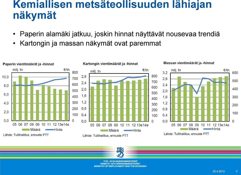 hinnat näyttävät nousevaa trendiä