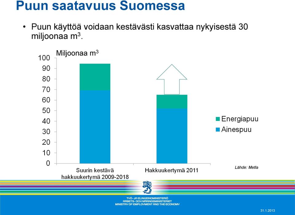 kasvattaa nykyisestä 30