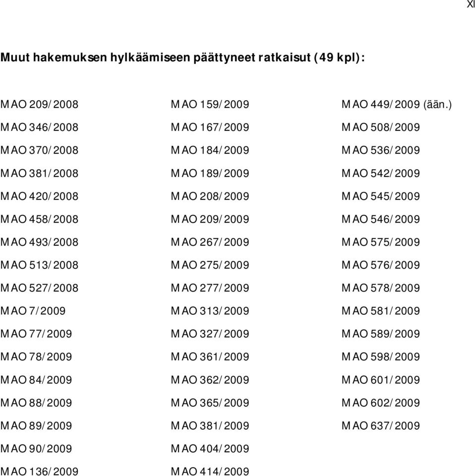 209/2009 MAO 267/2009 MAO 275/2009 MAO 277/2009 MAO 313/2009 MAO 327/2009 MAO 361/2009 MAO 362/2009 MAO 365/2009 MAO 381/2009 MAO 404/2009 MAO 414/2009 MAO 449/2009 (ään.