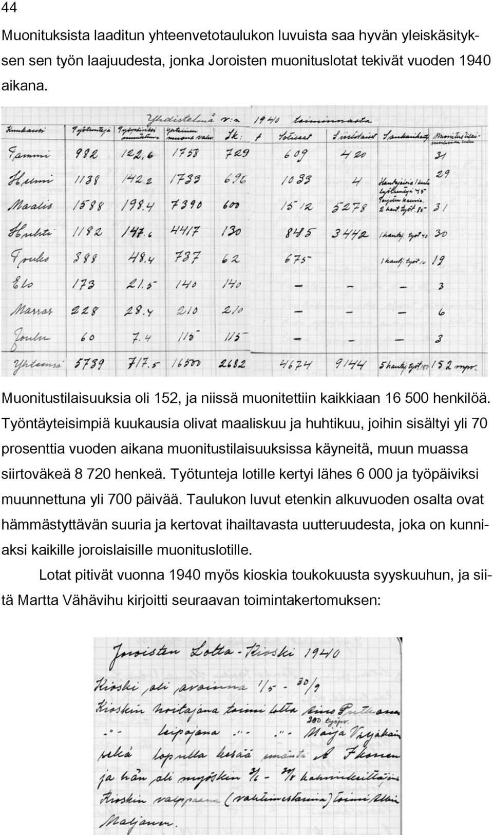 Työntäyteisimpiä kuukausia olivat maaliskuu ja huhtikuu, joihin sisältyi yli 70 prosenttia vuoden aikana muonitustilaisuuksissa käyneitä, muun muassa siirtoväkeä 8 720 henkeä.