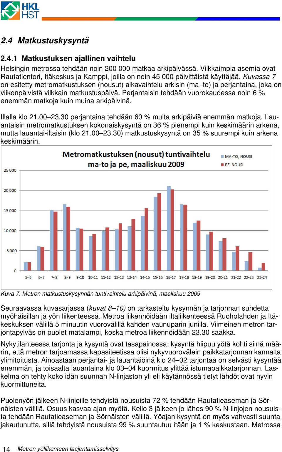 Kuvassa 7 on esitetty metromatkustuksen (nousut) aikavaihtelu arkisin (ma to) ja perjantaina, joka on viikonpäivistä vilkkain matkustuspäivä.