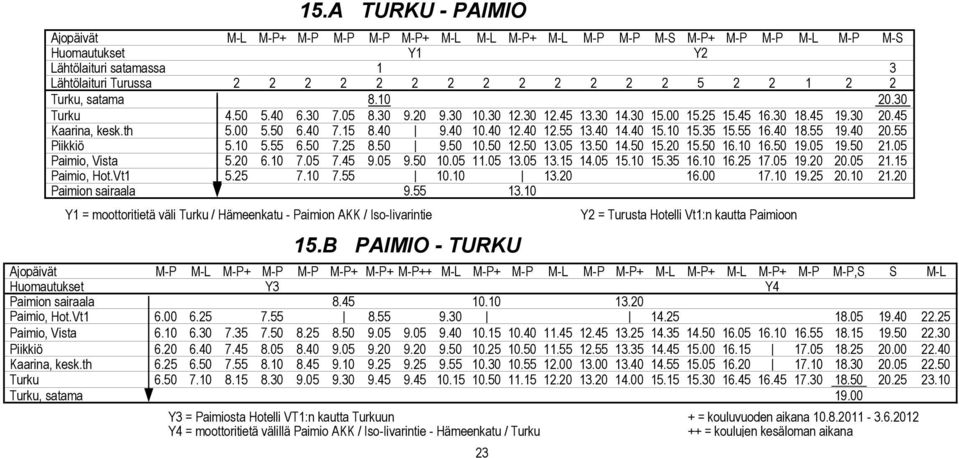 40 10.40 12.40 12.55 13.40 14.40 15.10 15.35 15.55 16.40 18.55 19.40 20.55 Piikkiö 5.10 5.55 6.50 7.25 8.50 9.50 10.50 12.50 13.05 13.50 14.50 15.20 15.50 16.10 16.50 19.05 19.50 21.