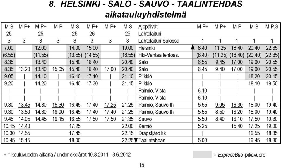 55 9.45 17.00 19.00 20.55 8.35 13.20 13.40 15.05 15.40 16.40 17.00 20.40 Salo 6.45 9.40 17.00 19.00 20.55 9.05 14.10 16.10 17.10 21.10 Piikkiö 18.20 20.15 9.20 14.20 16.40 17.30 21.15 Piikkiö 18.