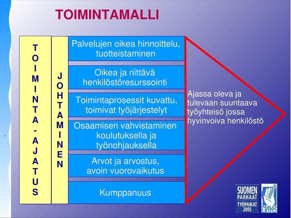 työjärjestelyt Osaamisen vahvistaminen koulutuksella ja työnohjauksella Arvot ja arvostus,