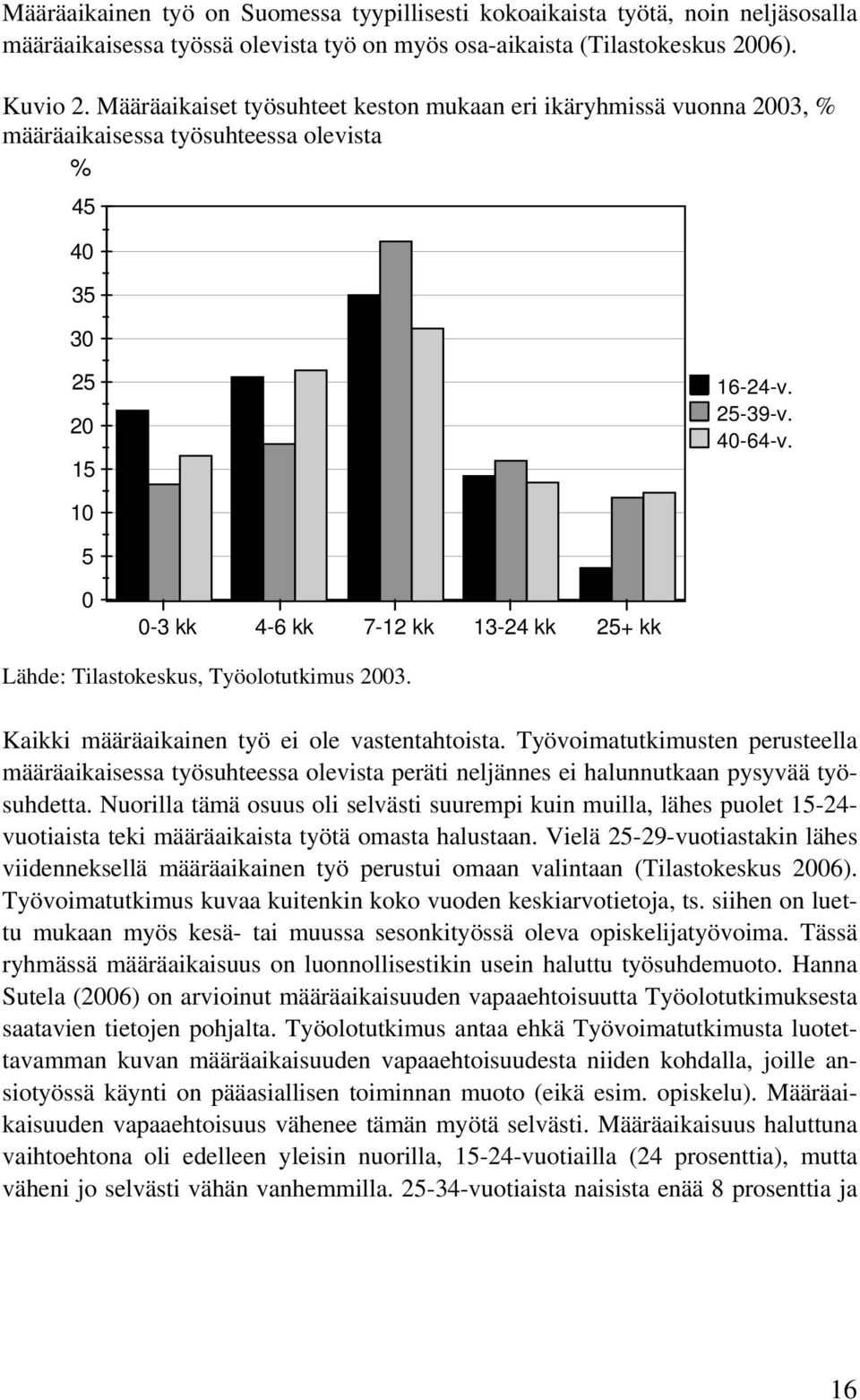 10 5 0 0-3 kk 4-6 kk 7-12 kk 13-24 kk 25+ kk Lähde: Tilastokeskus, Työolotutkimus 2003. Kaikki määräaikainen työ ei ole vastentahtoista.