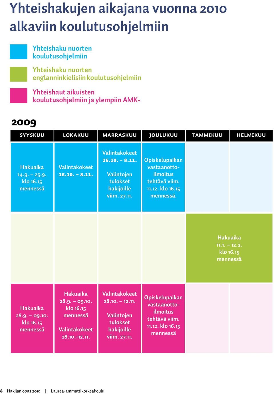 27.11. Opiskelupaikan vastaanottoilmoitus tehtävä viim. 11.12. klo 16.15 mennessä. Hakuaika 11.1. 12.2. klo 16.15 mennessä Hakuaika 28.9. 09.10. klo 16.15 mennessä Hakuaika 28.9. 09.10. klo 16.15 mennessä Valintakokeet 28.