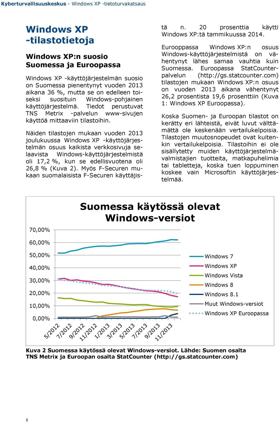 Näiden tilastojen mukaan vuoden 2013 joulukuussa Windows XP -käyttöjärjestelmän osuus kaikista verkkosivuja selaavista Windows-käyttöjärjestelmistä oli 17,2 %, kun se edellisvuotena oli 26,8 % (Kuva