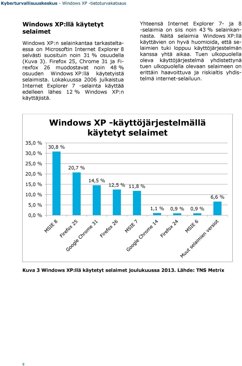 Lokakuussa 2006 julkaistua Internet Explorer 7 -selainta käyttää edelleen lähes 12 % Windows XP:n käyttäjistä. Yhteensä Internet Explorer 7- ja 8 -selaimia on siis noin 43 % selainkannasta.