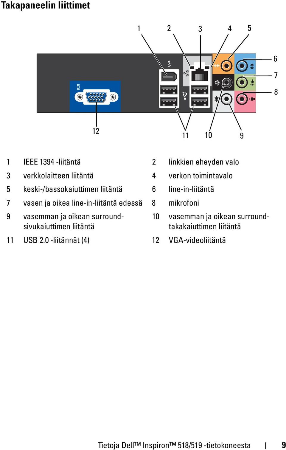 line-in-liitäntä edessä 8 mikrofoni 9 vasemman ja oikean surroundsivukaiuttimen liitäntä 10 vasemman ja oikean