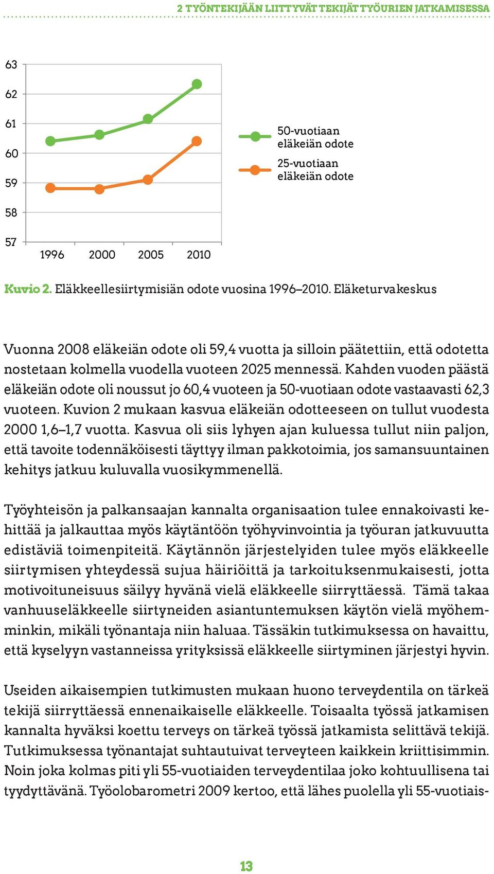 Kahden vuoden päästä eläkeiän odote oli noussut jo 60,4 vuoteen ja 50-vuotiaan odote vastaavasti 62,3 vuoteen. Kuvion 2 mukaan kasvua eläkeiän odotteeseen on tullut vuodesta 2000 1,6 1,7 vuotta.