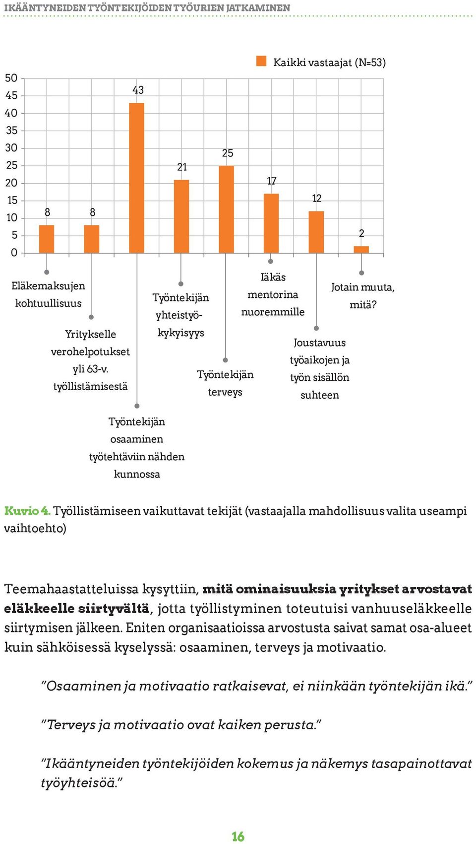 nuoremmille Joustavuus työaikojen ja työn sisällön suhteen Työntekijän osaaminen työtehtäviin nähden kunnossa Kuvio 4.