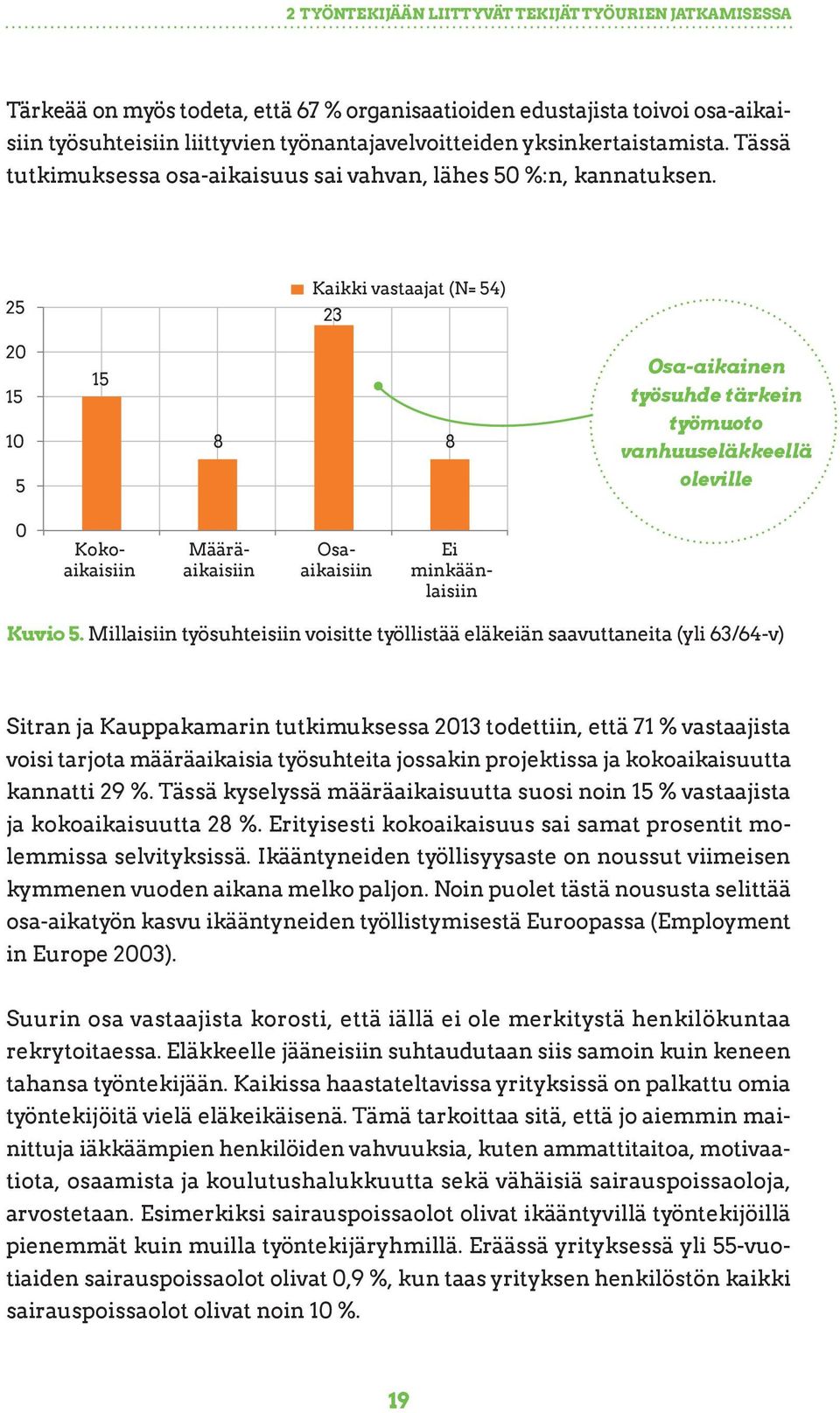 25 Kaikki vastaajat (N= 54) 23 20 15 10 5 15 8 8 Osa-aikainen työsuhde tärkein työmuoto vanhuuseläkkeellä oleville 0 Kokoaikaisiin Määräaikaisiin Osaaikaisiin Ei minkäänlaisiin Kuvio 5.