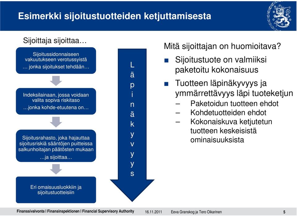 omaisuusluokkiin ja sijoitustuotteisiin L ä p i n ä k y v y y s Mitä sijoittajan on huomioitava?