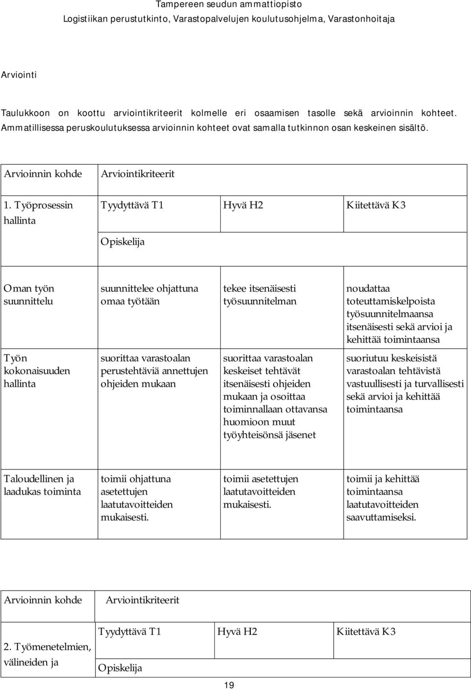 Työprosessin hallinta Tyydyttävä T1 Hyvä H2 Kiitettävä K3 Opiskelija Oman työn suunnittelu suunnittelee ohjattuna omaa työtään tekee itsenäisesti työsuunnitelman noudattaa toteuttamiskelpoista