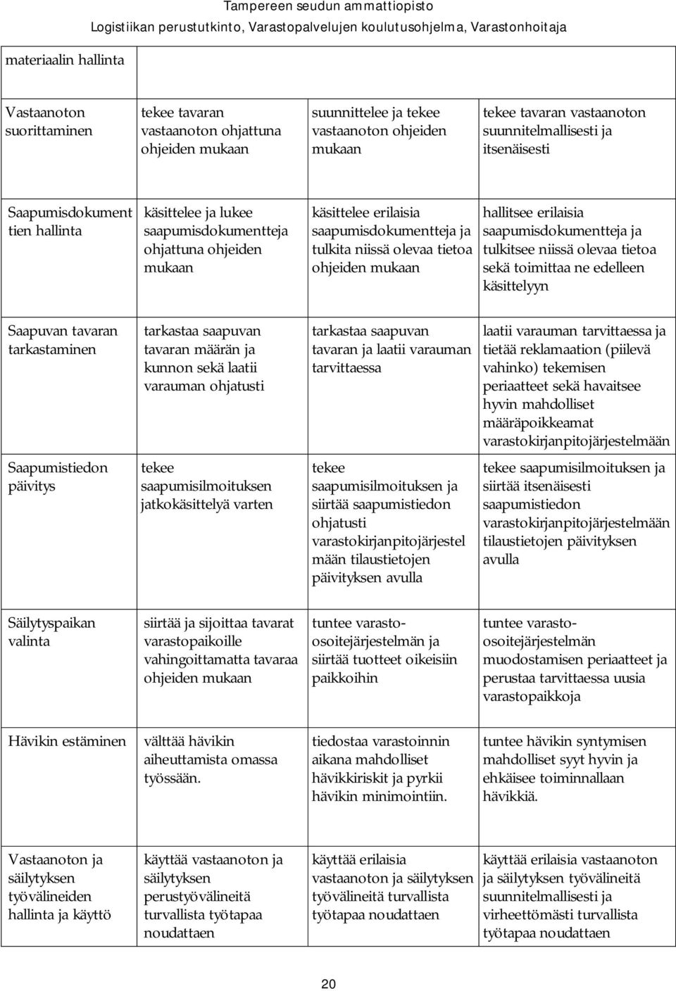 niissä olevaa tietoa ohjeiden mukaan hallitsee erilaisia saapumisdokumentteja ja tulkitsee niissä olevaa tietoa sekä toimittaa ne edelleen käsittelyyn Saapuvan tavaran tarkastaminen tarkastaa