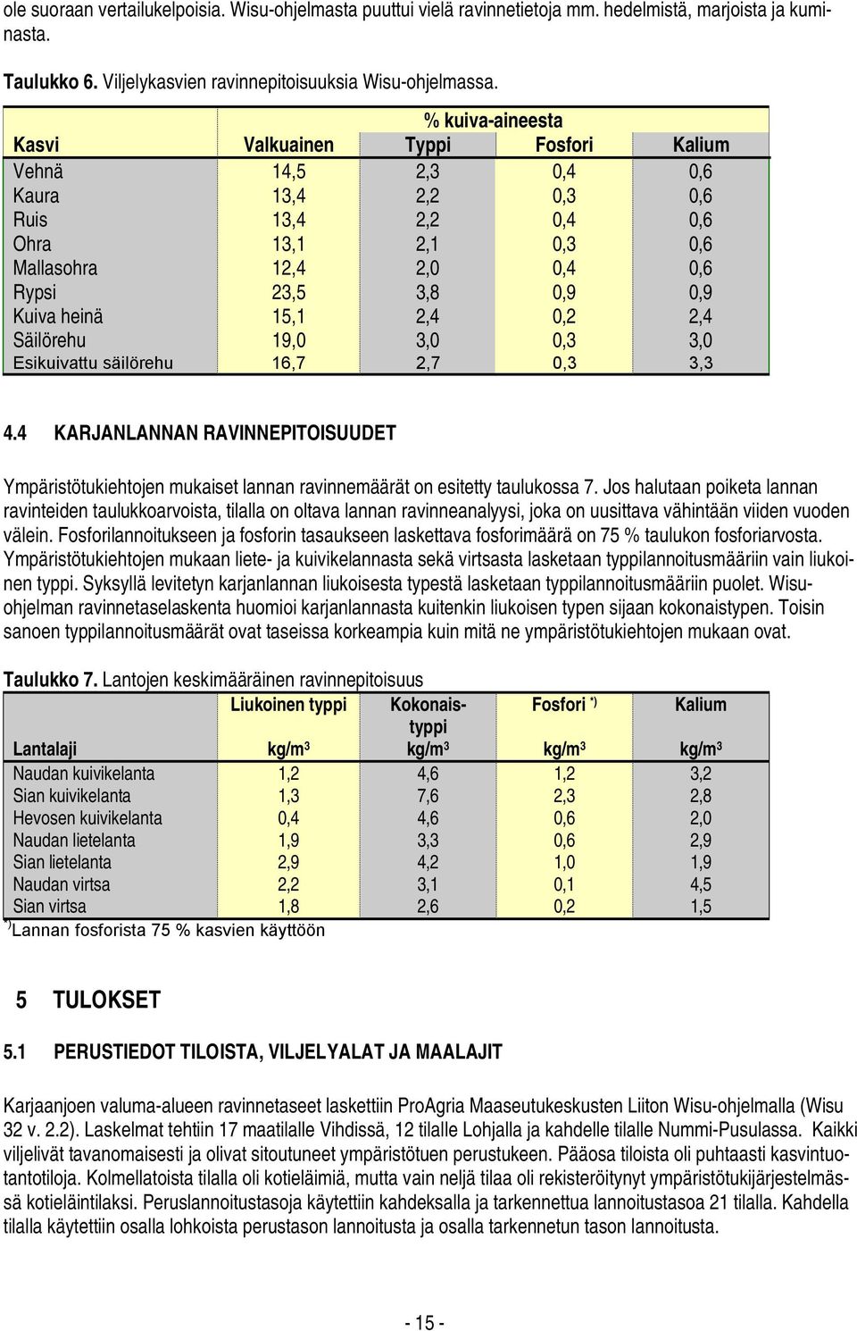 Kuiva heinä 15,1 2,4 0,2 2,4 Säilörehu 19,0 3,0 0,3 3,0 Esikuivattu säilörehu 16,7 2,7 0,3 3,3 4.