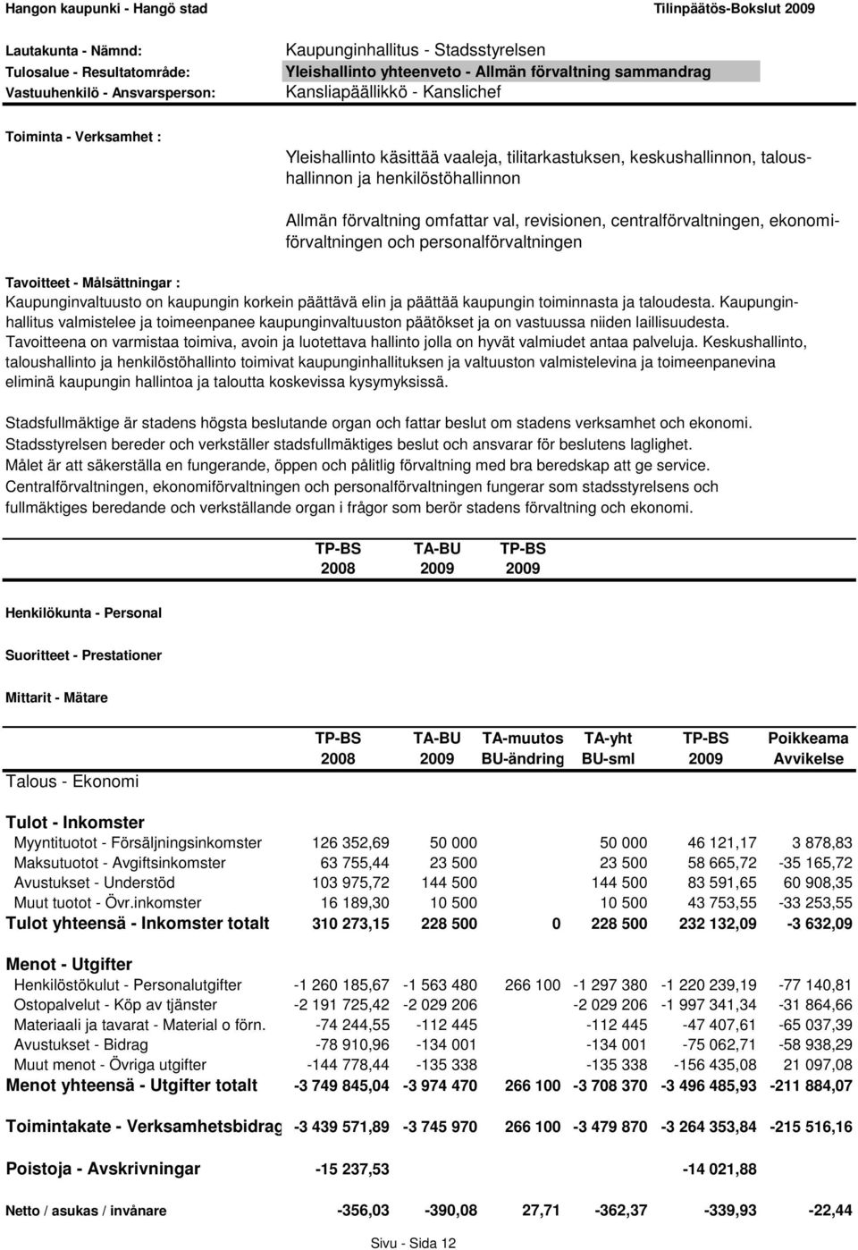 förvaltning omfattar val, revisionen, centralförvaltningen, ekonomiförvaltningen och personalförvaltningen Tavoitteet - Målsättningar : Kaupunginvaltuusto on kaupungin korkein päättävä elin ja