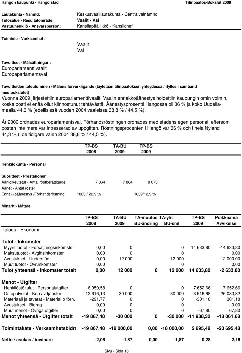 tilinpäätöksen yhteydessä / ifylles i samband med bokslutet) Vuonna 2009 järjestettiin europarlamenttivaalit.