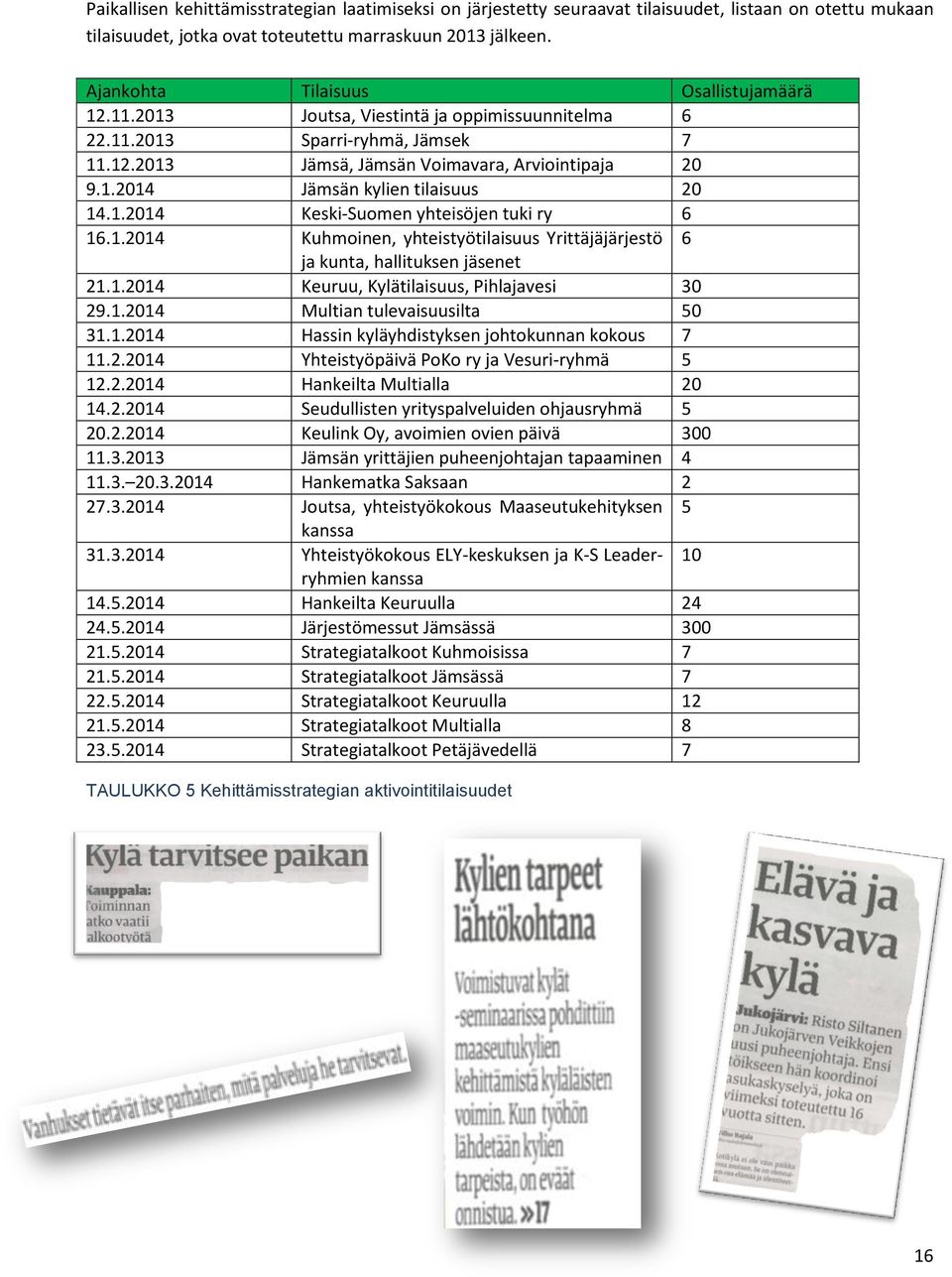 1.2014 Keski-Suomen yhteisöjen tuki ry 6 16.1.2014 Kuhmoinen, yhteistyötilaisuus Yrittäjäjärjestö 6 ja kunta, hallituksen jäsenet 21.1.2014 Keuruu, Kylätilaisuus, Pihlajavesi 30 29.1.2014 Multian tulevaisuusilta 50 31.