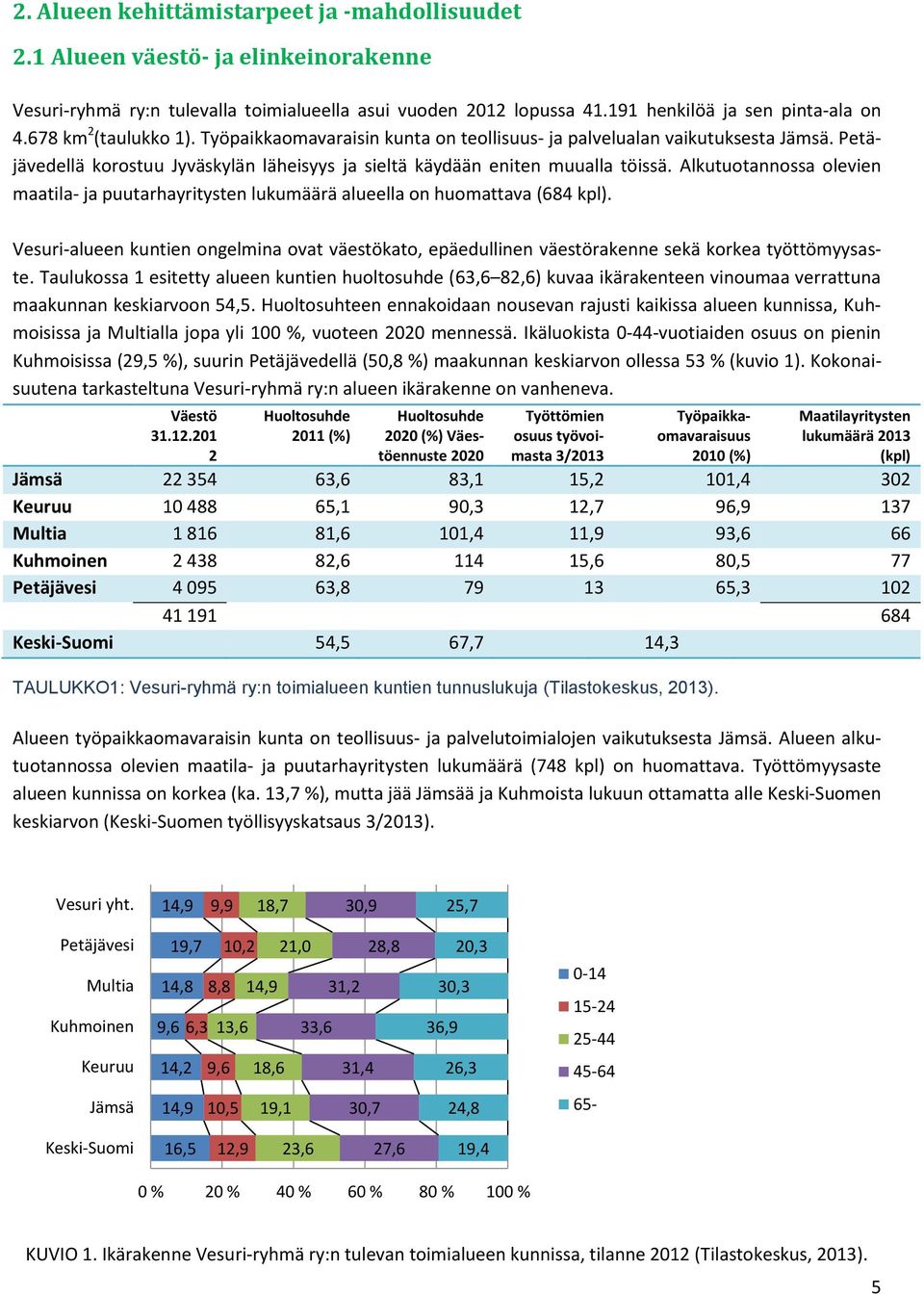 Alkutuotannossa olevien maatila- ja puutarhayritysten lukumäärä alueella on huomattava (684 kpl).