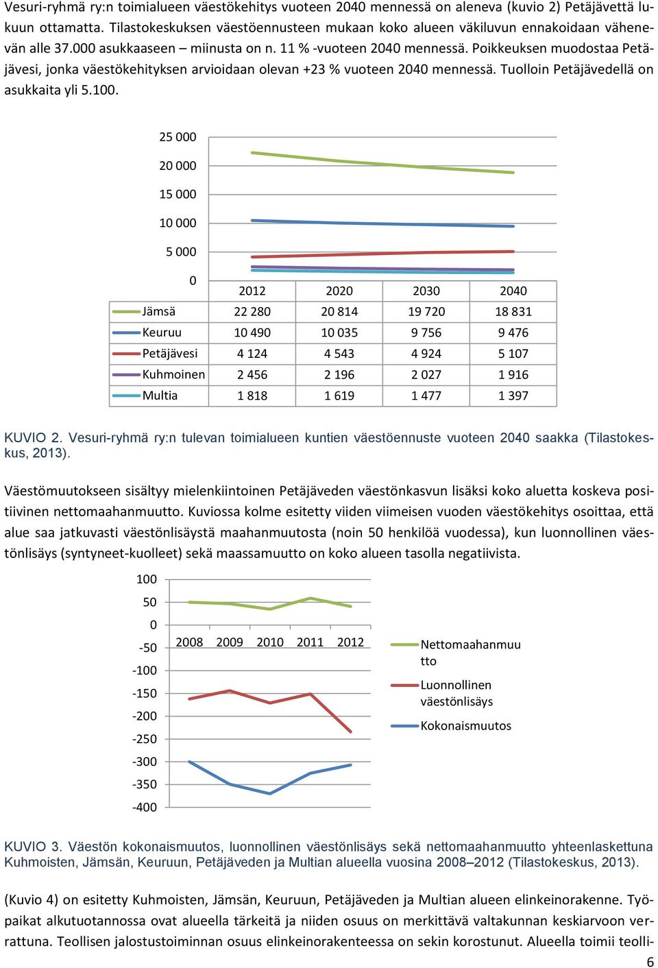 Poikkeuksen muodostaa Petäjävesi, jonka väestökehityksen arvioidaan olevan +23 % vuoteen 2040 mennessä. Tuolloin Petäjävedellä on asukkaita yli 5.100.